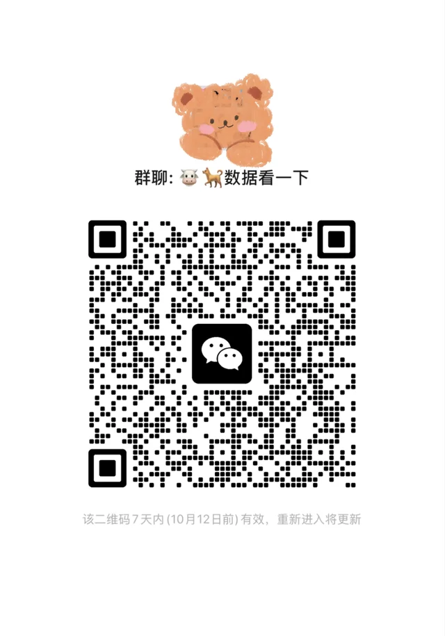v农场 偷菜扩列好友 400➕人 群二维码