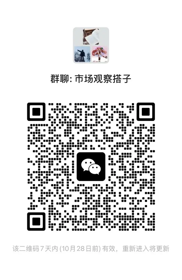 找几个一起聊市场的搭子 二维码缩略图